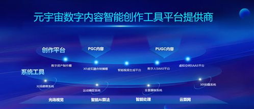 硬核科技引領未來 元客視界憑借突出特征入選XR企業Top 100，彰顯數字內容制作服務實力