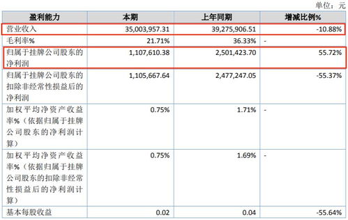 2023年上半年動漫產業經濟分析 12家公司盈利領跑，行業分化趨勢顯現
