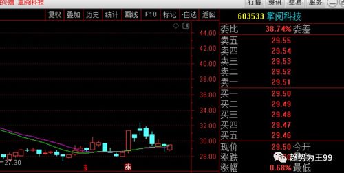掌閱科技 數(shù)字閱讀龍頭，趨勢(shì)線(xiàn)支撐下的價(jià)值再審視